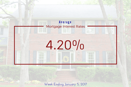 Average U.S. Mortgage Interest Rates