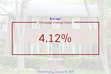 U.S. average mortgage interest rates