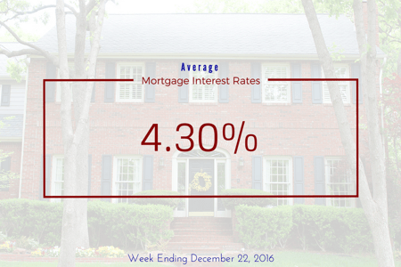 Mortgage Interest Rates.png