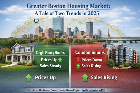 2025 vs. 2024 Greater Boston Market Comparison – Created with ChatGPT
