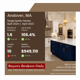 Andover April 2024 RPR Canva FB_IG Market Report