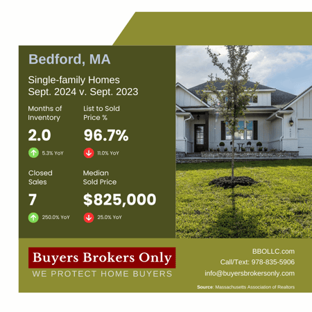 Bedford FBIG Market Report September 2024