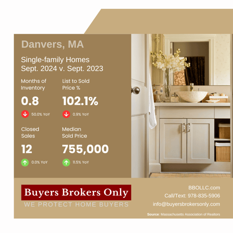 Danvers, MA real estate market report for September 2024