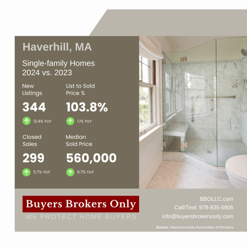 Haverhill, Massachusetts 2024 real estate market report