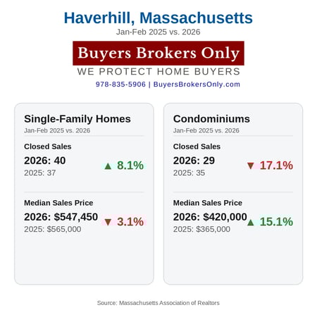 Haverhill-February-2026-Infographic