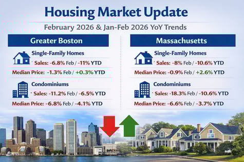 Housing Market February 2026 Infographic