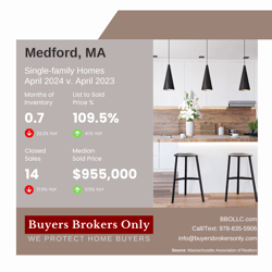 Medford, MA April 2024 RPR Real Estate Market Report Image