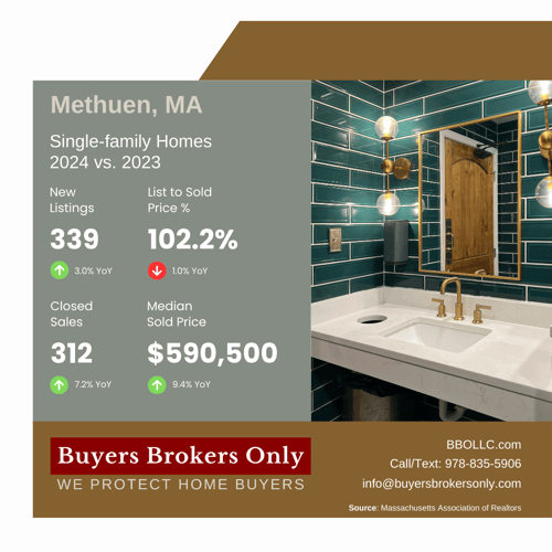 Methuen, Massachusetts 2024 real estate market report