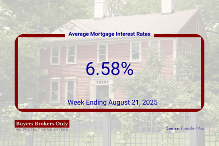 Mortgage Interest Rates 08-21-2025 6.58%