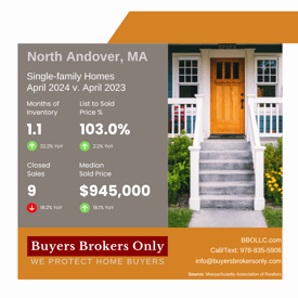 North Andover April 2024 RPR Canva FB_IG Market Report