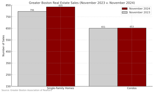 November 2024 Sales Graphic