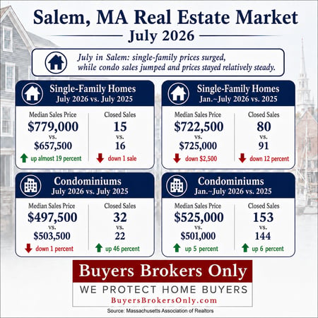 Salem MA Infographic July 2026 [AI-generated]