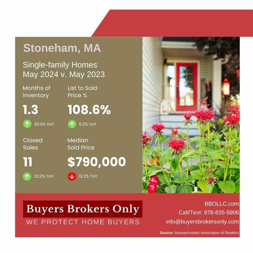 Stoneham, MA May 2024 Real Estate Market Report