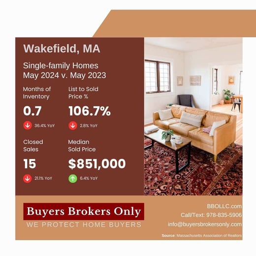 Wakefield, MA May 2024 Real Estate Market Report