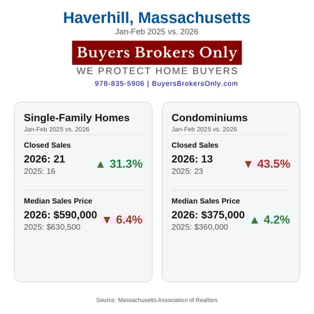haverhill_feb2026_infographic_square