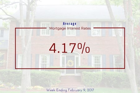 Average U.S. Mortgage Interest Rates for the Week Ending February 9, 2017