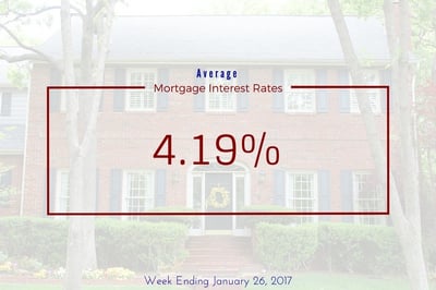 U.S. mortgage interest rates averaged 4.19 percent for the week ending January 26, 2017