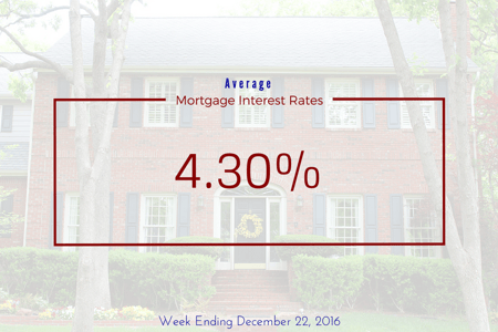 Mortgage Interest Rates.png